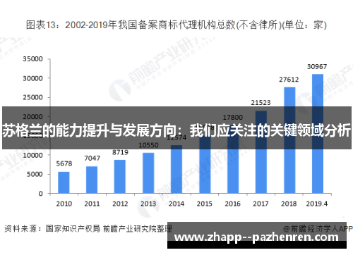 苏格兰的能力提升与发展方向：我们应关注的关键领域分析