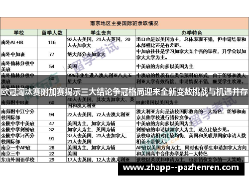 欧冠淘汰赛附加赛揭示三大结论争冠格局迎来全新变数挑战与机遇并存