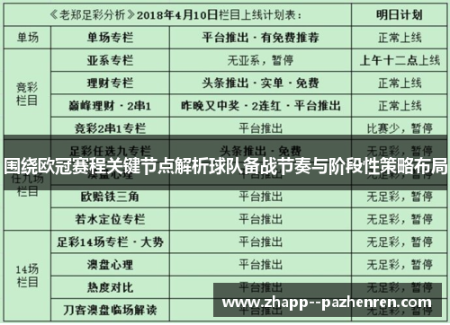 围绕欧冠赛程关键节点解析球队备战节奏与阶段性策略布局