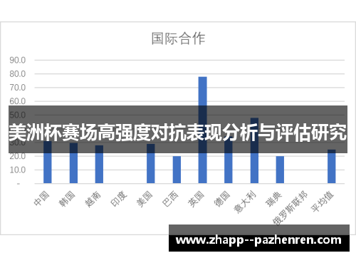 美洲杯赛场高强度对抗表现分析与评估研究 美洲杯赛场高强度对抗表现分析与评估研究
