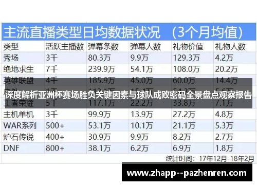 深度解析亚洲杯赛场胜负关键因素与球队成败密码全景盘点观察报告