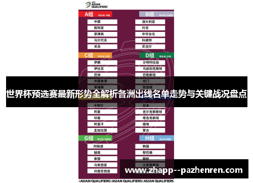 世界杯预选赛最新形势全解析各洲出线名单走势与关键战况盘点 世界杯预选赛最新形势全解析各洲出线名单走势与关键战况盘点